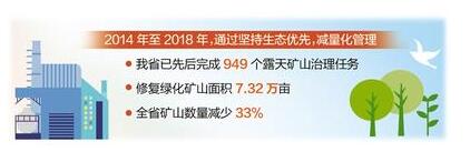 环保督察|河北省深入推进露天矿山环境整治