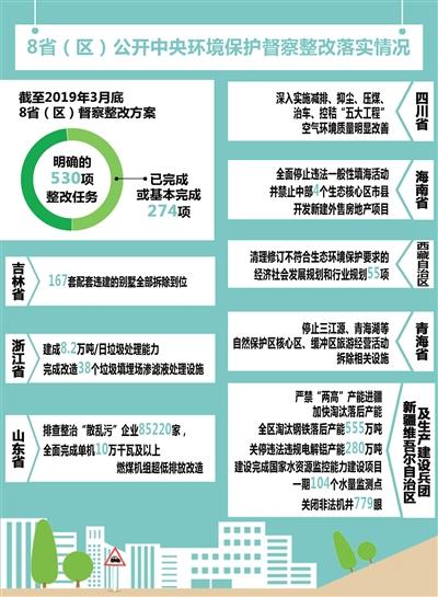 吉林等公开中央环保督察整改落实情况 