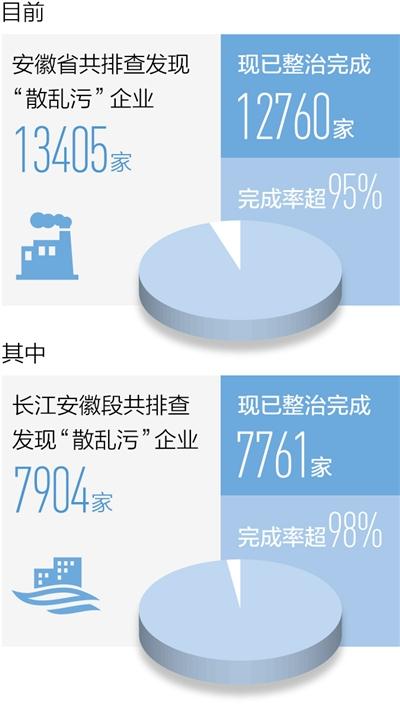 保护好长江nbsp;功夫在岸上