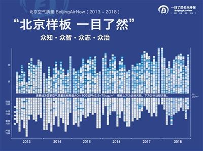 相机里的北京蓝天