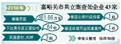 嘉峪关：将重大环境违法企业列入“黑名单”