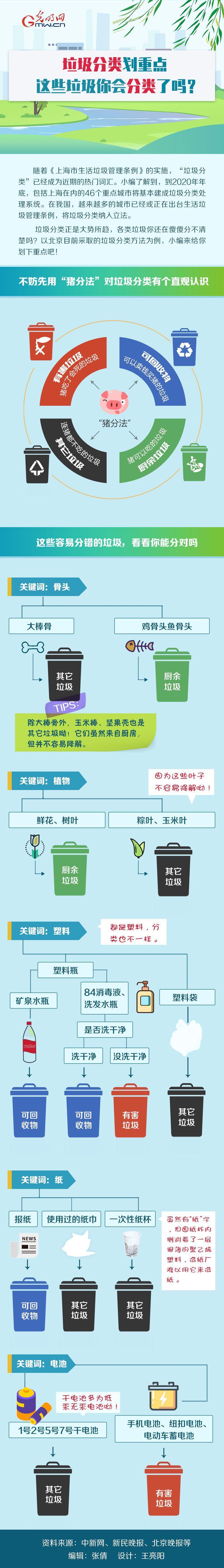 垃圾分类划重点 这些垃圾你会分类了吗？