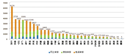 生态环境部通报6月全国“12369”环保举报办理情况