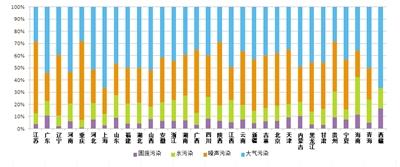生态环境部通报6月全国“12369”环保举报办理情况