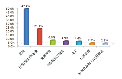生态环境部通报6月全国“12369”环保举报办理情况