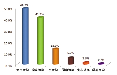 生态环境部通报6月全国“12369”环保举报办理情况