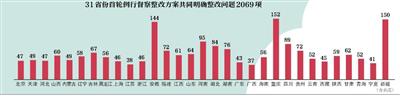 新一轮第二批中央生态环保督察年内启动
