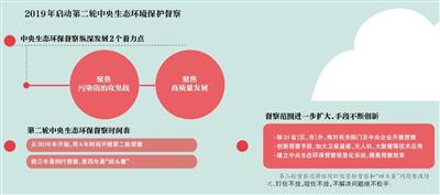 新一轮第二批中央生态环保督察年内启动
