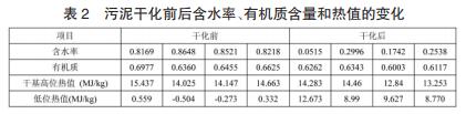 污泥干化