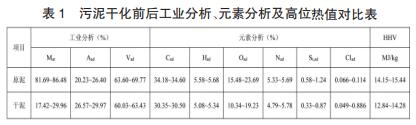 污泥干化